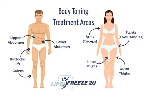 Graphic showing where you can have Body toning Treatment Paisley on your body